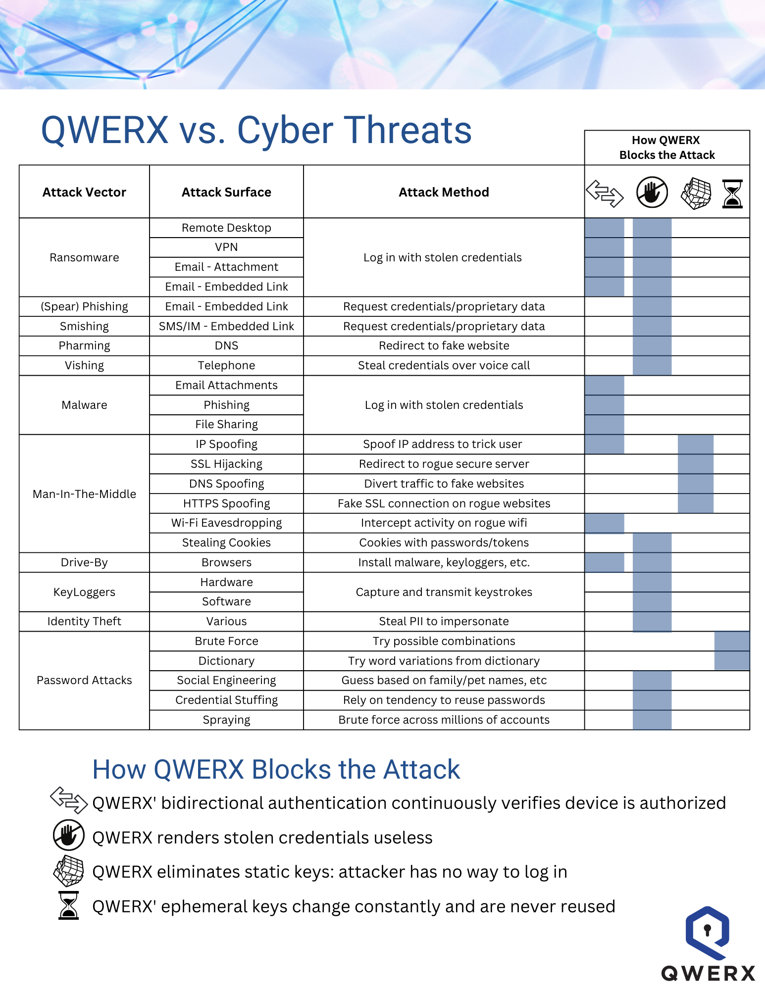 QWERX-vs-Cyber-Threats-chart