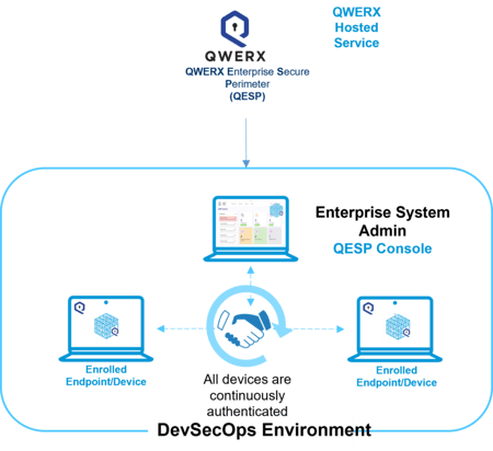 devsecops-system-2-800x733